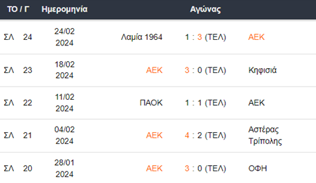 Τελευταίοι Αγώνες AEK