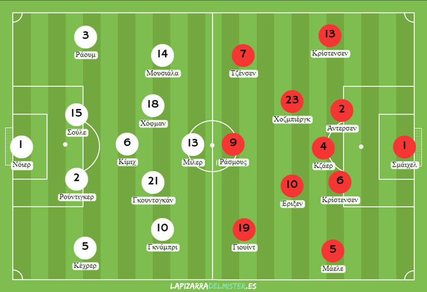 Πιθανές ενδεκάδες για τον αγώνα Γερμανία vs Δανία