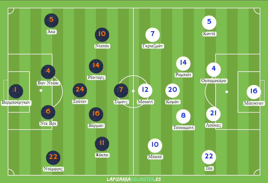 Πιθανές ενδεκάδες για τον αγώνα Ολλανδία vs Γαλλία