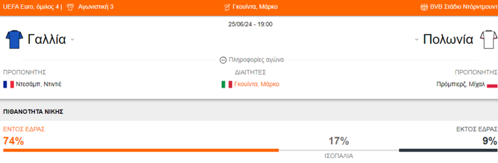 Γαλλία vs Πολωνία