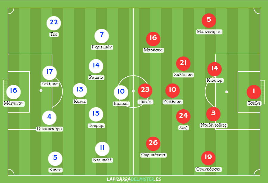 Πιθανές ενδεκάδες για τον αγώνα Γαλλία vs Πολωνία