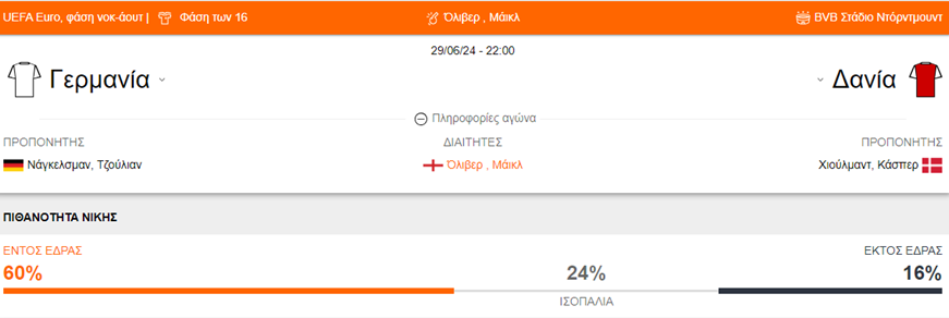 Γερμανία vs Δανία