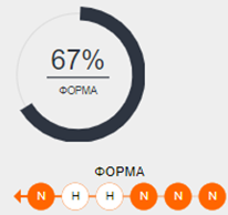 Παναθηναϊκός Φόρμα