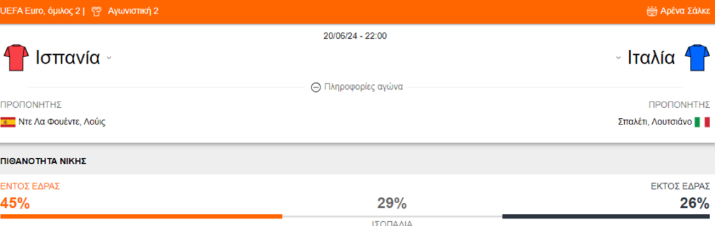 Ισπανία vs Ιταλία