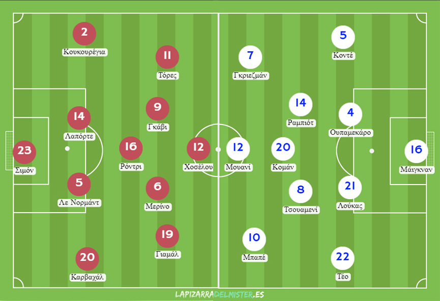 Πιθανές ενδεκάδες για τον αγώνα Ισπανία vs Γαλλία