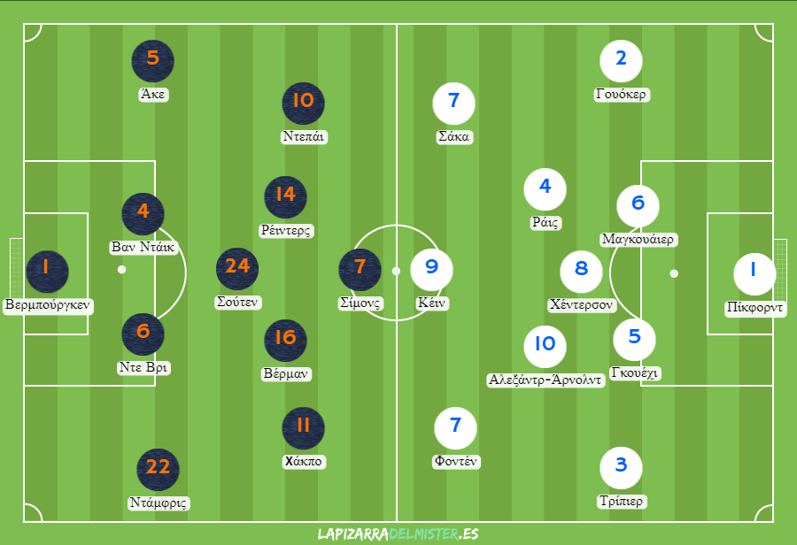 Πιθανές ενδεκάδες για τον αγώνα Ολλανδία vs Αγγλία