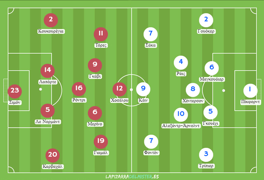 Πιθανές ενδεκάδες για τον αγώνα Ισπανία vs Αγγλία