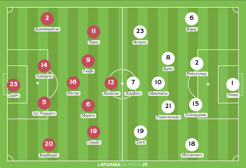 Πιθανές ενδεκάδες για τον αγώνα Ισπανία vs Γερμανία