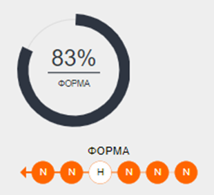 Καναδάς Φόρμα