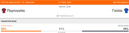 Πορτογαλία vs Γαλλία