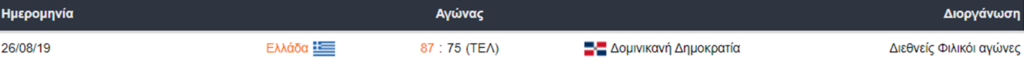 Ελλάδα vs Δομινικανή Δημοκρατία: Ιστορία