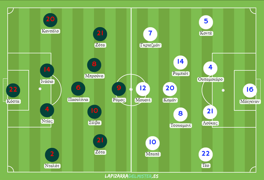 Πιθανές ενδεκάδες για τον αγώνα Πορτογαλία vs Γαλλία