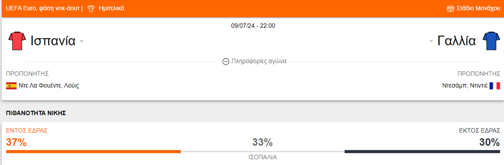 Ισπανία vs Γαλλία