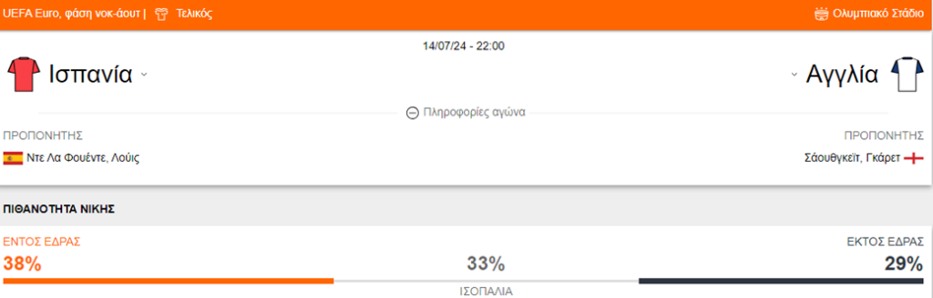 Ισπανία vs Αγγλία