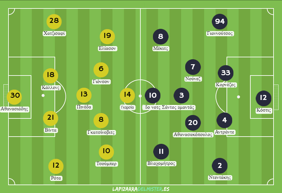 Πιθανές ενδεκάδες για τον αγώνα ΑΕΚ vs Λαμία 1964