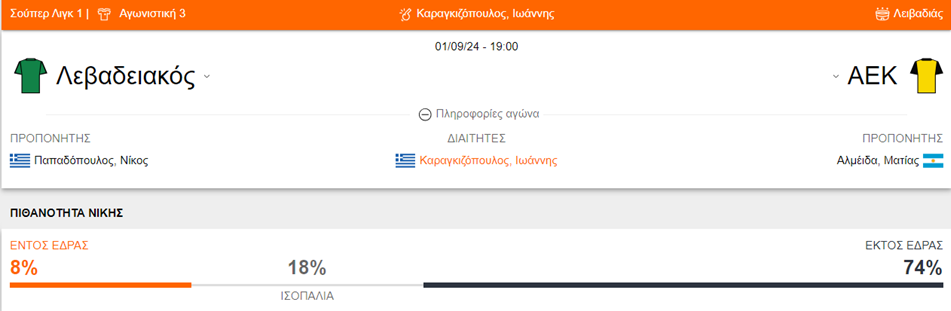 Λεβαδειακός vs ΑΕΚ