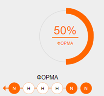 Ελλάδα Φόρμα