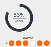 Γερμανία Φόρμα