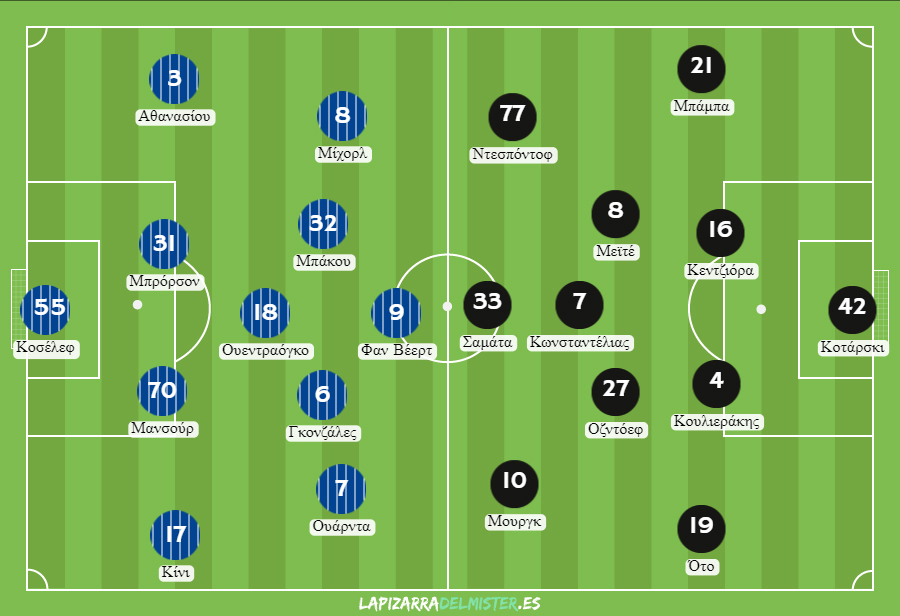 Πιθανές ενδεκάδες για τον αγώνα Ατρόμητος vs ΠΑΟΚ