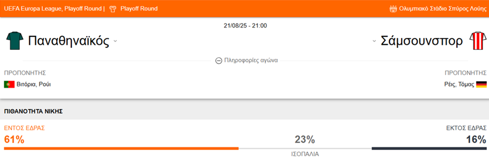 Betsson Ελλάδα Προγνωστικά: Παναθηναϊκός vs Σάμσουνσπορ