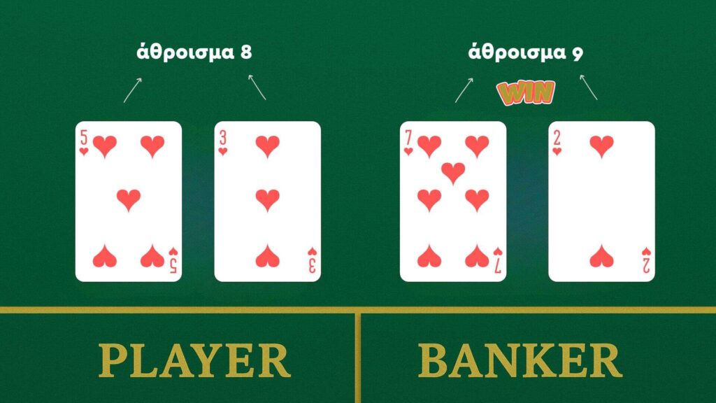 Παράδειγμα Baccarat στην Betsson