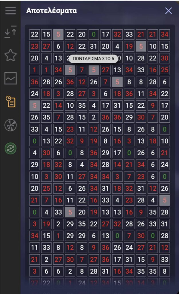 Στατιστικά Ρουλέτας Betsson Συχνότητα Αριθμών