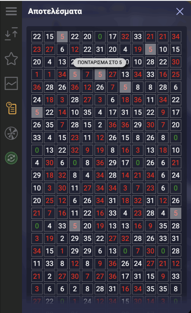 Στατιστικά Ρουλέτας Betsson