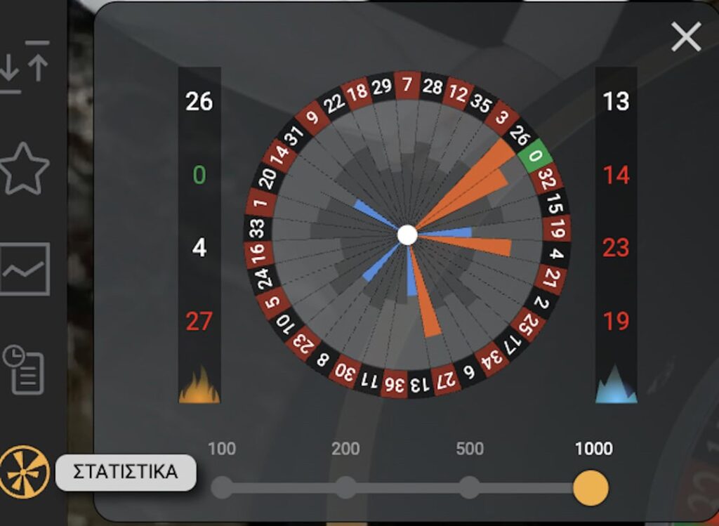 Betsson Στατιστικά Ρουλέτας - Συχνότητα Αριθμών