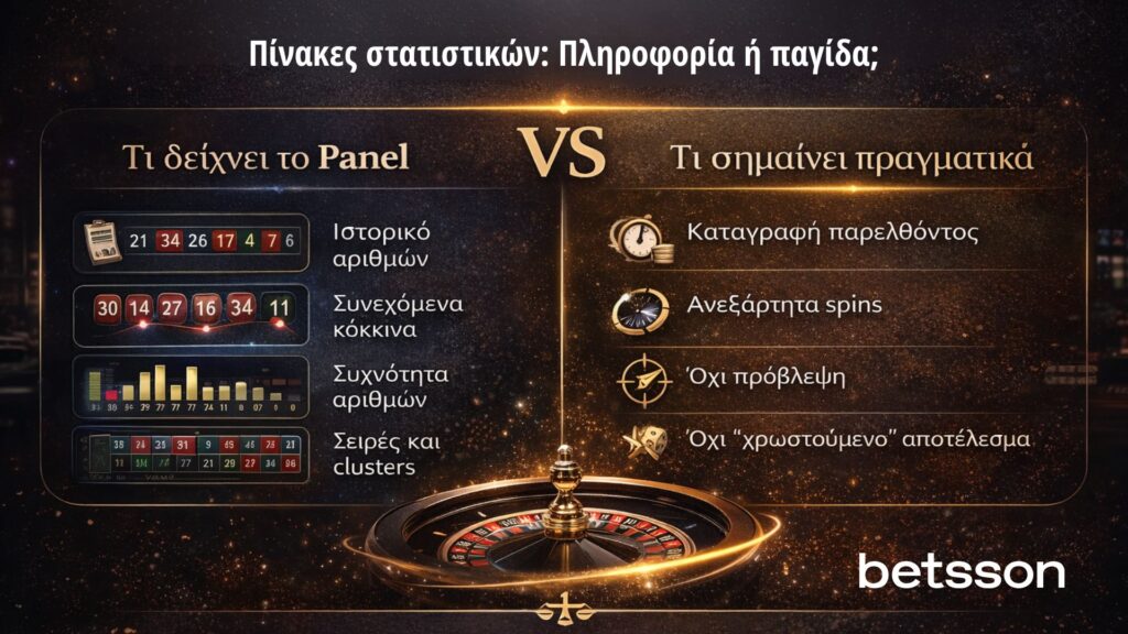 Πίνακες στατιστικών - Πληροφορία ή παγίδα